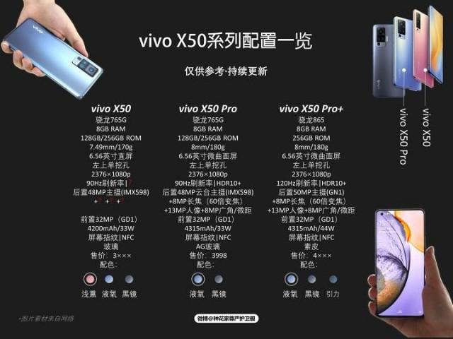 Технічні характеристики смартфонів Vivo X50