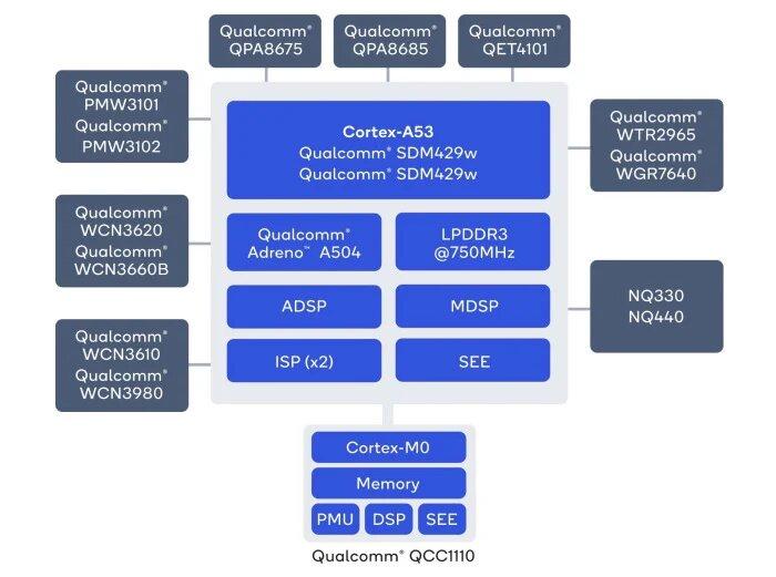 Нові чіпсети для Wear OS від Qualcomm