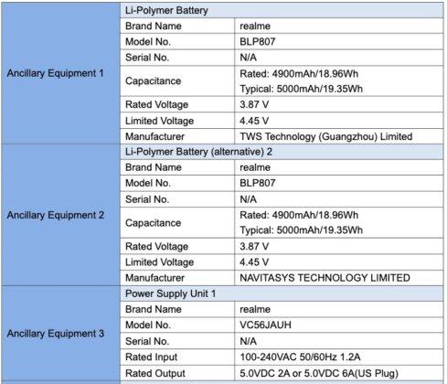 FCC розкриває новий телефон Realme з номером моделі RMX2151