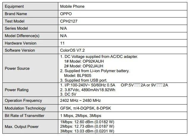 Невідомий телефон OPPO отримав декілька сертифікатів