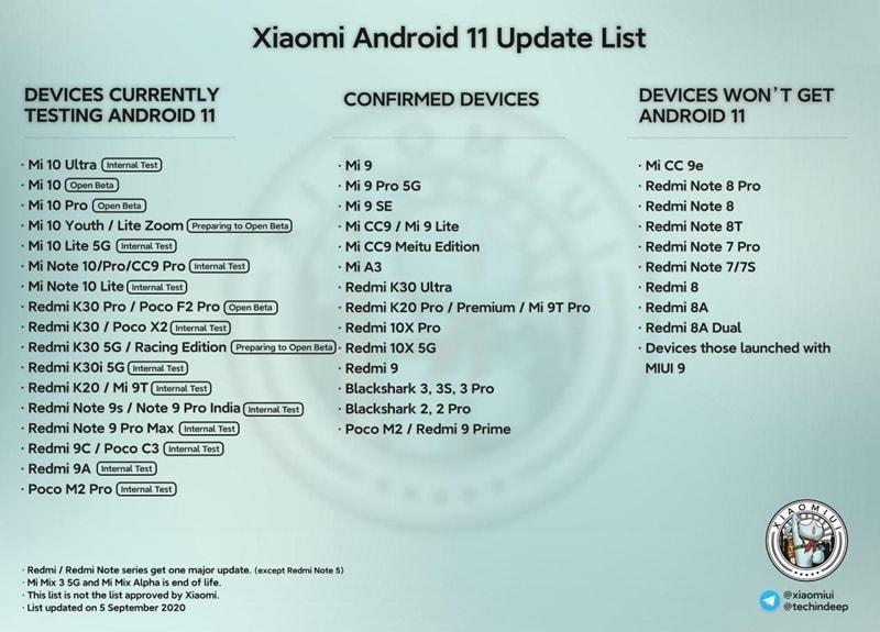 Відомий список смартфонів Xiaomi, які не отримають Android 11
