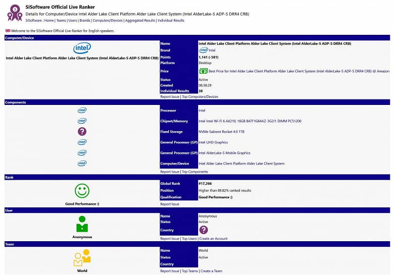 Процесор Intel Core Alder Lake-S з'явився в базі даних Sandra