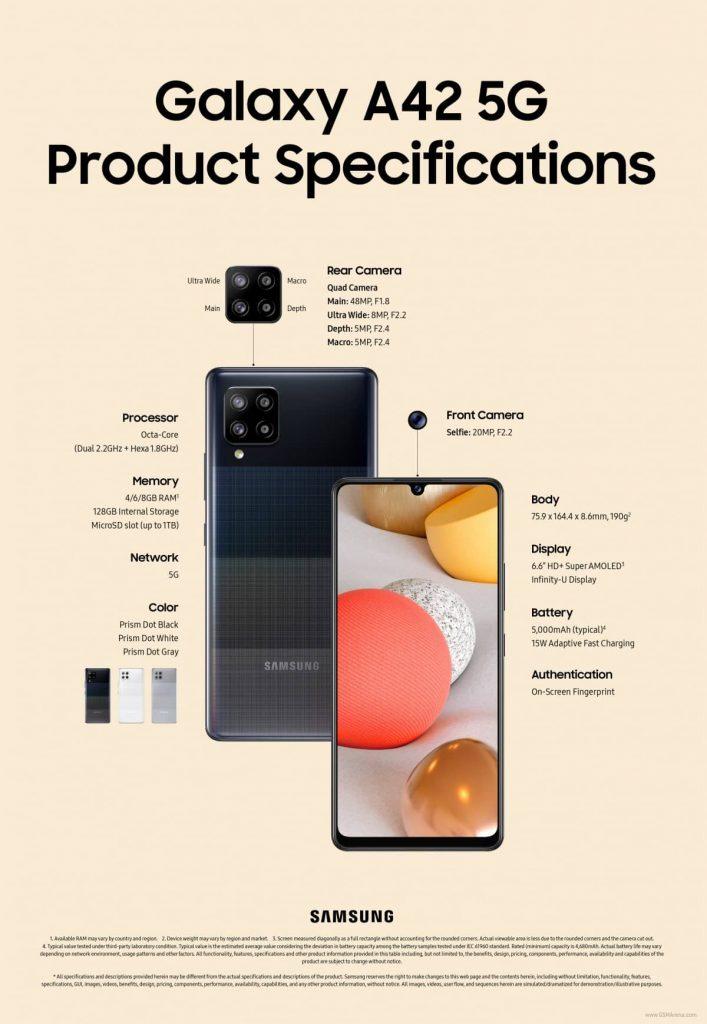 Samsung розкрили детальні характеристики смартфона Galaxy A42 5G