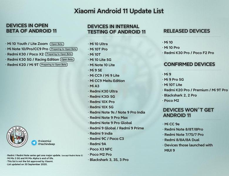 Xiaomi почали тестування OC Android 11 для своїх смартфонів