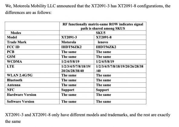 Motorola працює над загадковим смартфоном XT2091