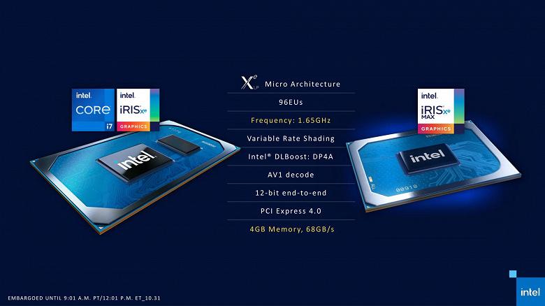 Intel представила свою першу мобільну дискретну відеокарту Iris Xe Max