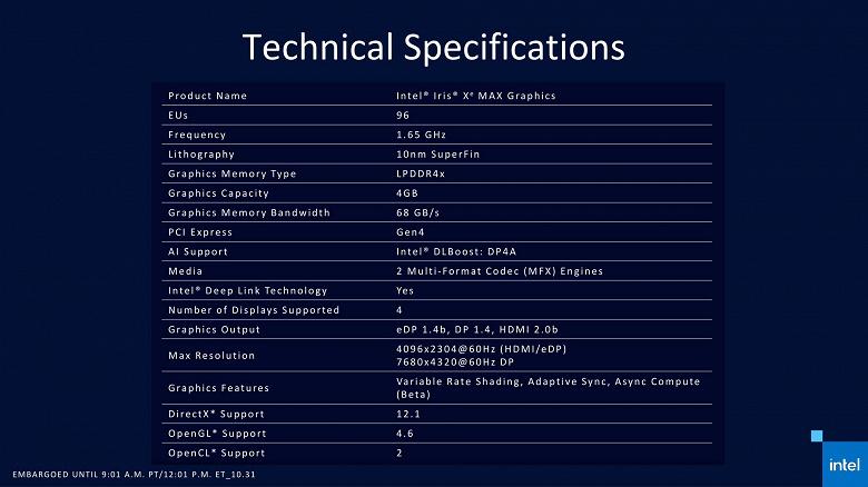 Intel представила свою першу мобільну дискретну відеокарту Iris Xe Max