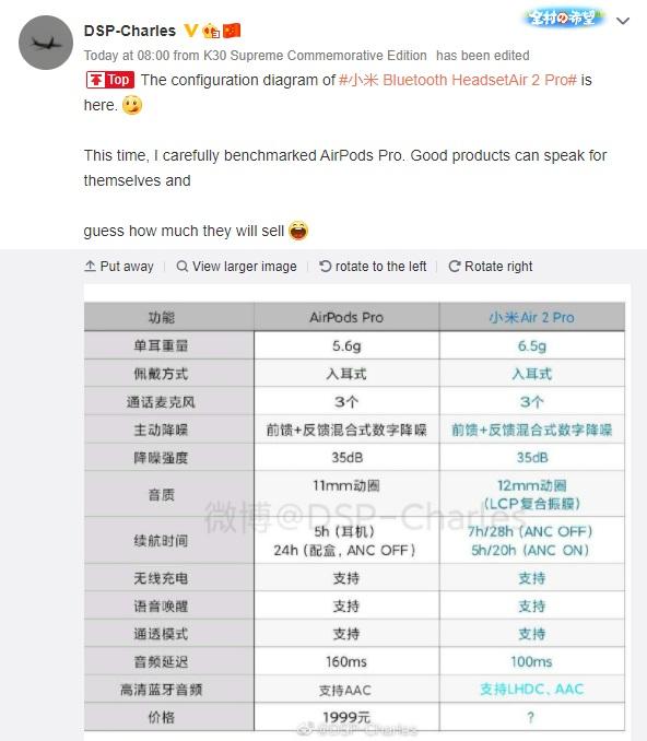 Розкрито специфікації навушників Xiaomi Mi Air 2 Pro