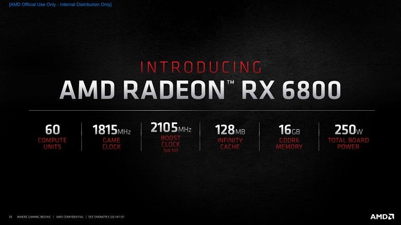 Стартували продажі відеокарт AMD Radeon RX 6800