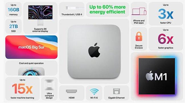 Apple представили новий Mac Mini