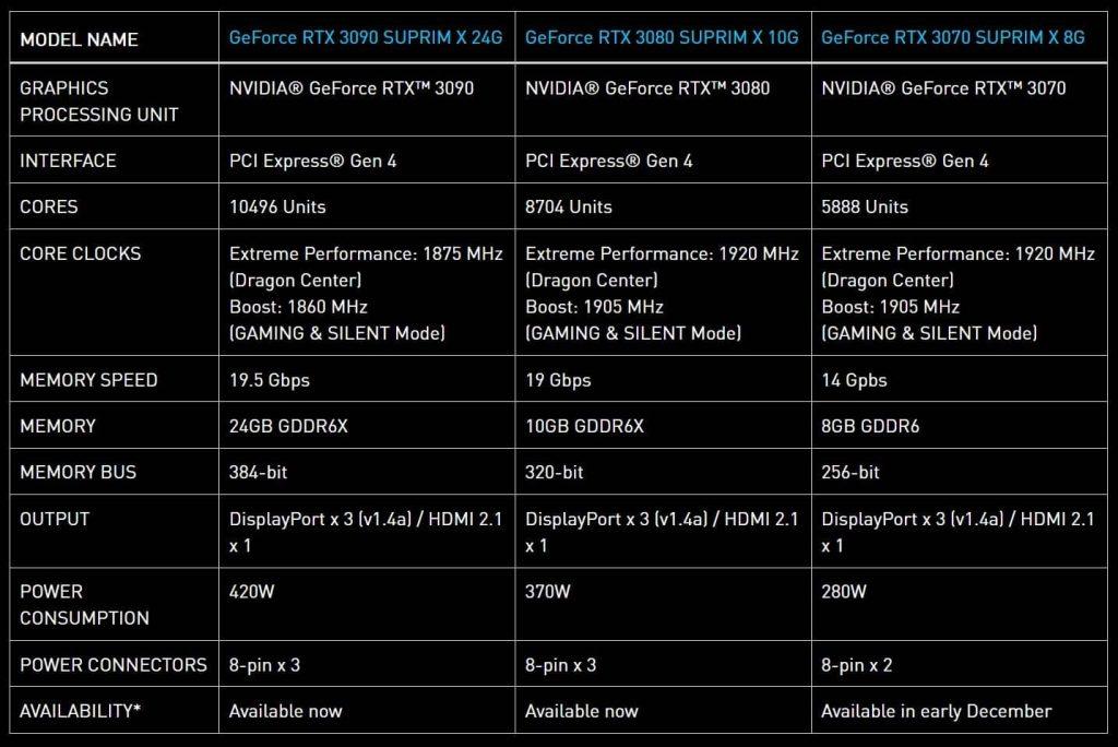 Компанія MSI представила нову серію відеокарт SUPRIM