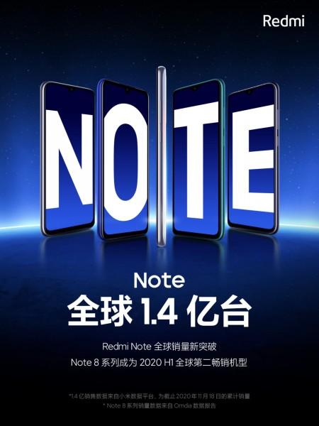 Продажі смартфонів Redmi Note перевершили всі очікування