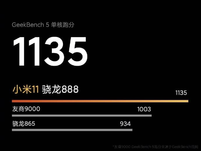 Глава Xiaomi розказав про продуктивність смартфона Mi 11