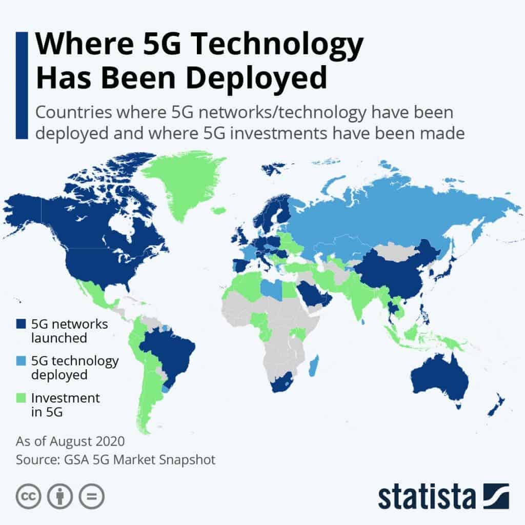 Названі основні недоліки та переваги 5G мережі 