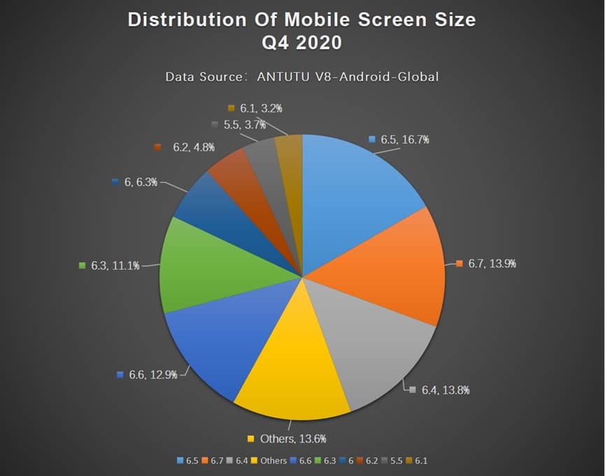 Користувачі назвали ідеальні характеристики Android-смартфона