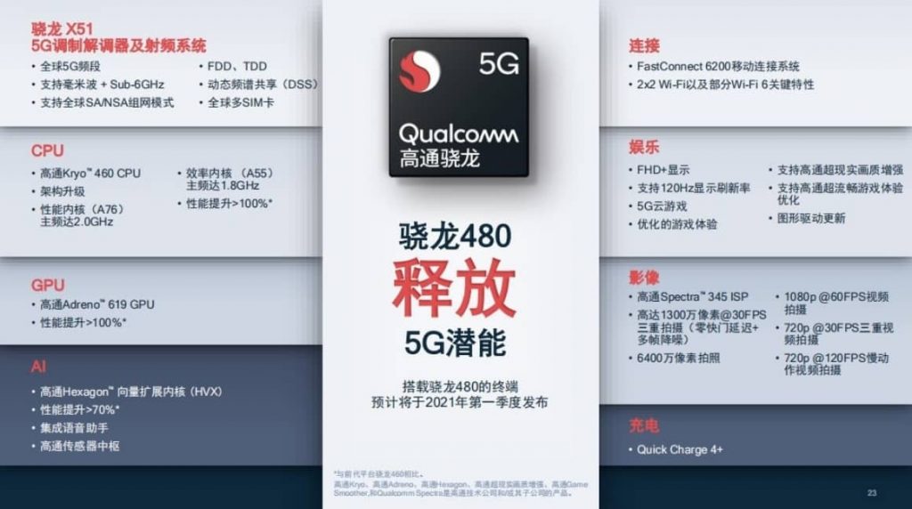 Qualcomm представили нову мобільну платформу Snapdragon 480 5G