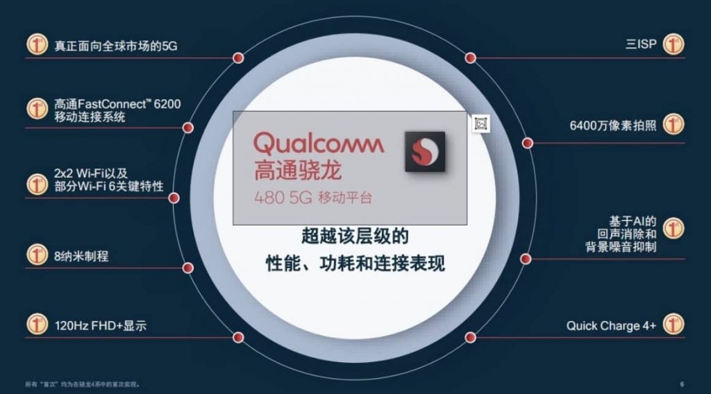 Qualcomm представили нову мобільну платформу Snapdragon 480 5G