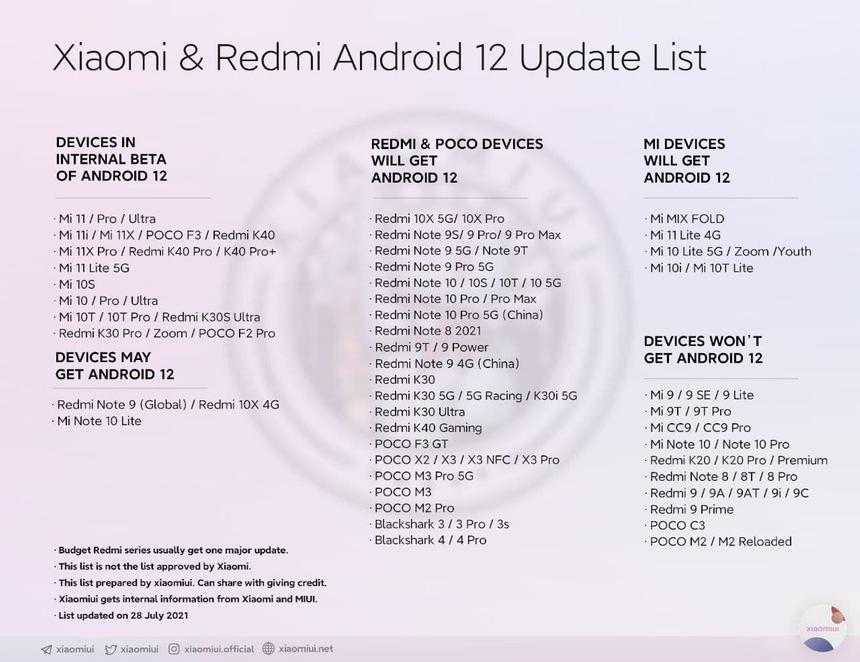 Названо минулорічні смартфони Xiaomi, які вже тестують нову версію Android